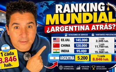 Estaciones de servicio en el mundo: quiénes lideran el ranking global y cómo se ubica Argentina