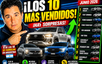 Los 10 autos más vendidos de junio 2026 en Argentina: Toyota sigue dominando, pero hay grandes sorpresas